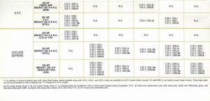 1970 Oldsmobile Power Teams-07.jpg